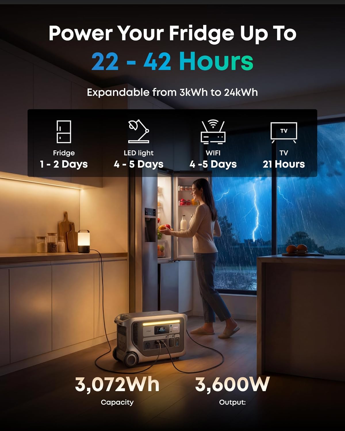 Anker SOLIX F3000 Review: Honest Pros & Cons Worth Buying? 2 Anker SOLIX F3000 review pros cons setup and first use
