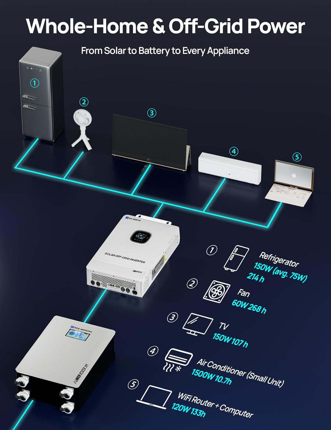 Setup and practical use guide for ECO-WORTHY 10000W solar kit review,ECO-WORTHY solar kit review and rating,is ECO-WORTHY 10000W solar kit worth buying,ECO-WORTHY solar kit review pros cons,ECO-WORTHY 10000W solar kit honest review,ECO-WORTHY solar kit review verdict