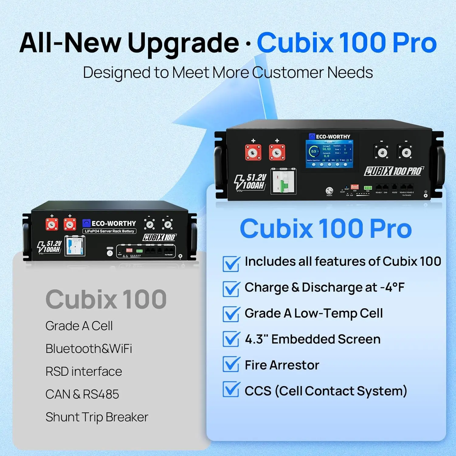 ECO-WORTHY 48V 100Ah battery review,ECO-WORTHY 48V 100Ah performance review,ECO-WORTHY Cubix100 Pro review and rating,is ECO-WORTHY 48V battery worth buying,ECO-WORTHY 48V 100Ah review pros cons,ECO-WORTHY battery review honest opinion real-world details not found in the official specs
