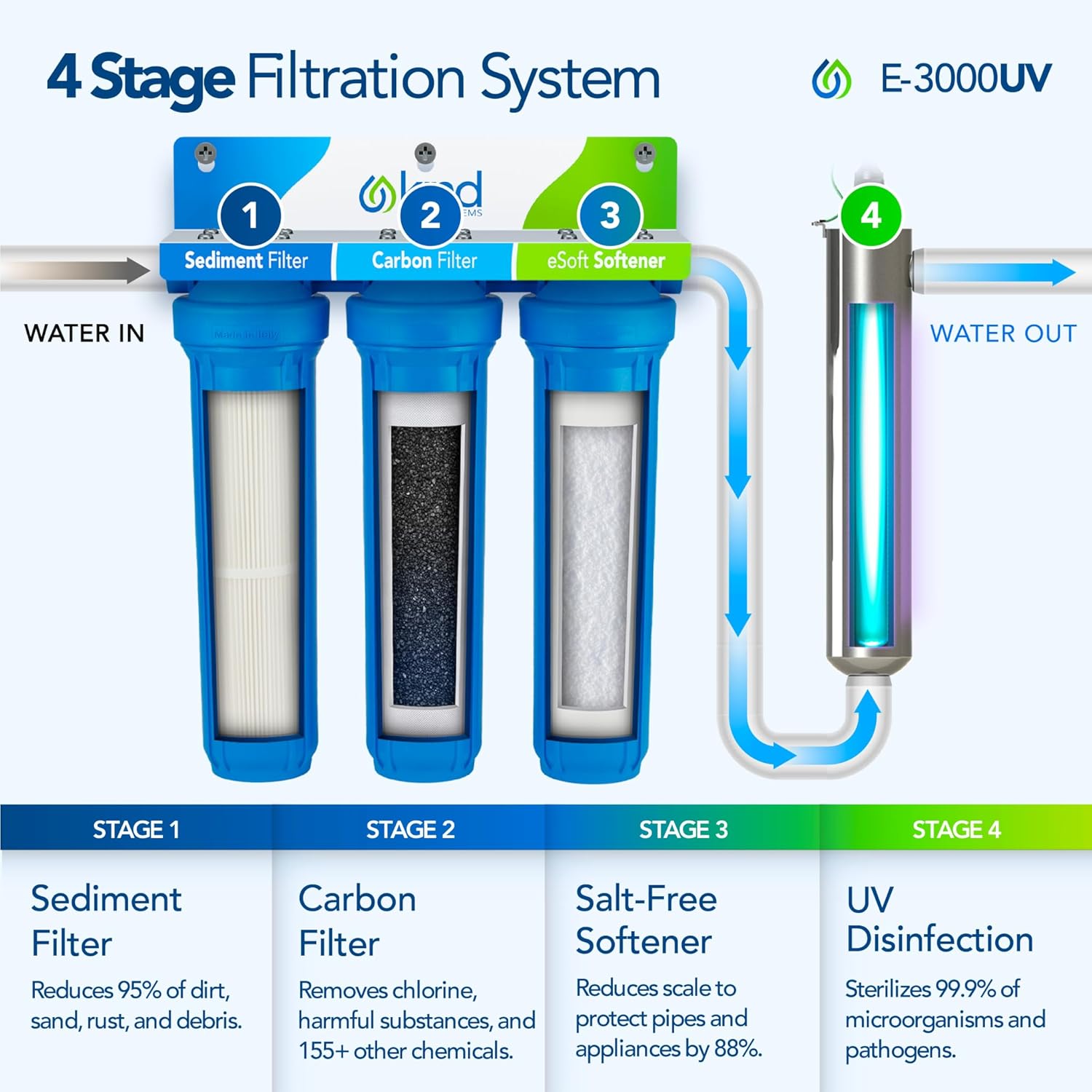 Kind Water Systems E3000UV Review: Pros & Cons Worth Buying? 2 Kind Water Systems E3000UV review,Kind Water Systems E3000UV review and rating,Is Kind Water Systems E3000UV worth buying,Kind Water Systems E3000UV review pros cons,Kind Water Systems E3000UV review honest opinion,Kind Water Systems E3000UV review verdict during hands-on performance testing