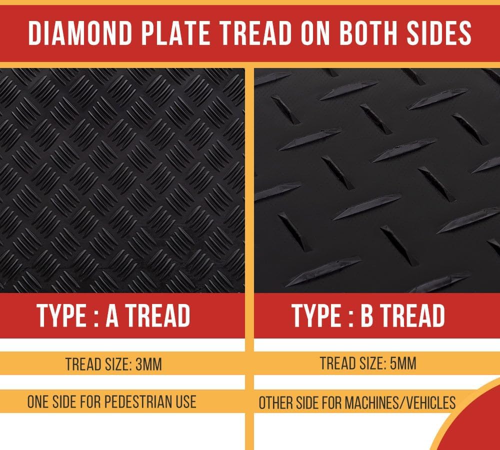 Mytee Products Ground Protection Mats Review: Pros & Cons 3 Step-by-step guide for Mytee Products ground protection mats review,ground protection mats review and rating,Mytee Products mats worth buying,ground protection mats review pros cons,heavy equipment mats review honest opinion,Mytee Products ground mats review verdict - complete tutorial