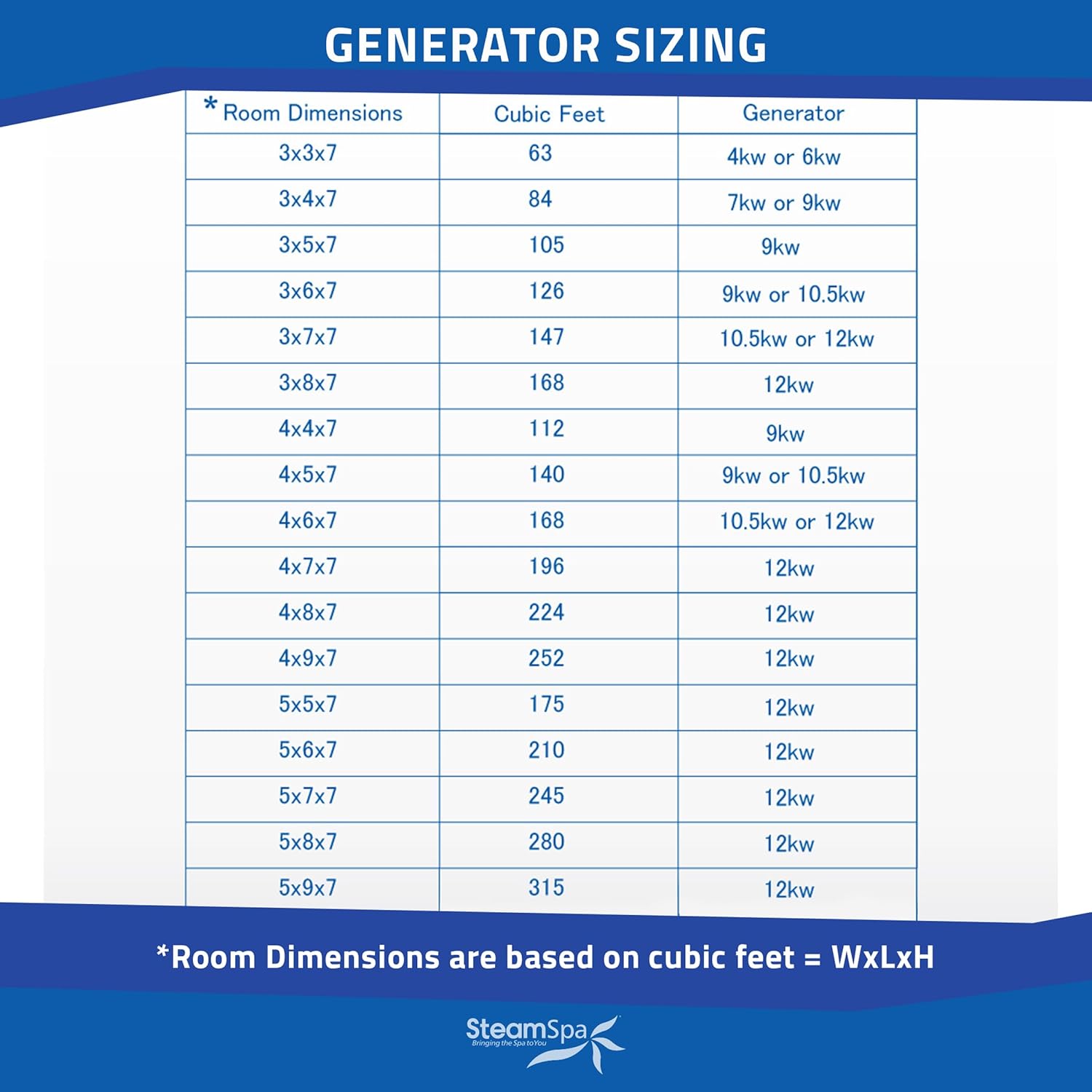 SteamSpa 12kW Steam Shower Generator Review: Worth It? 2 SteamSpa 12kW steam shower generator review,SteamSpa 12kW steam shower review and rating,is SteamSpa 12kW steam shower worth buying,SteamSpa 12kW steam shower review pros cons,SteamSpa 12kW steam shower review honest opinion,SteamSpa 12kW steam shower generator review verdict unboxing and complete package contents