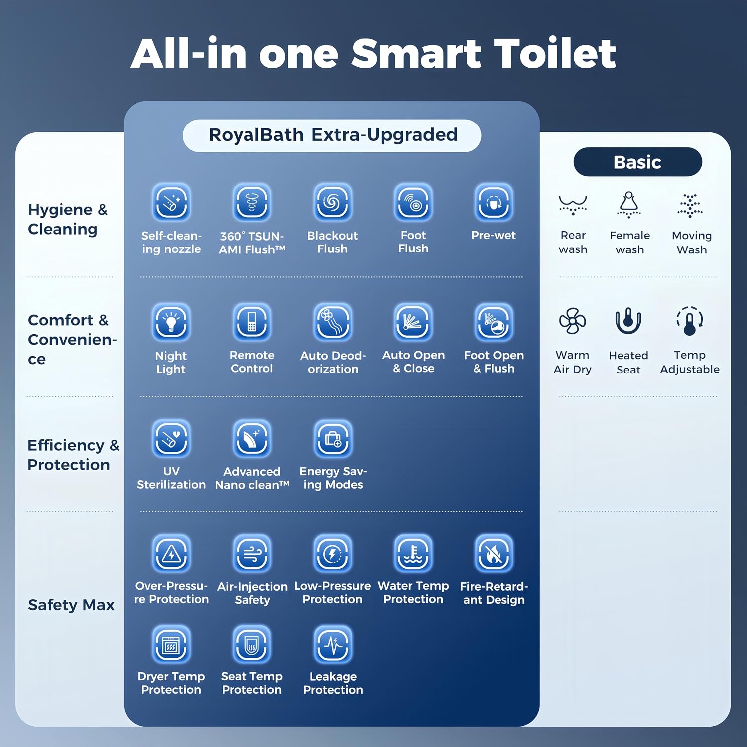 Royalbath Smart Toilet Review: Honest Pros & Cons Worth Buying? 3 Royalbath smart toilet review,Royalbath smart toilet review and rating,is Royalbath smart toilet worth buying,Royalbath smart toilet review pros cons,Royalbath smart toilet review honest opinion,Royalbath smart toilet review verdict benchmark scores and measured results