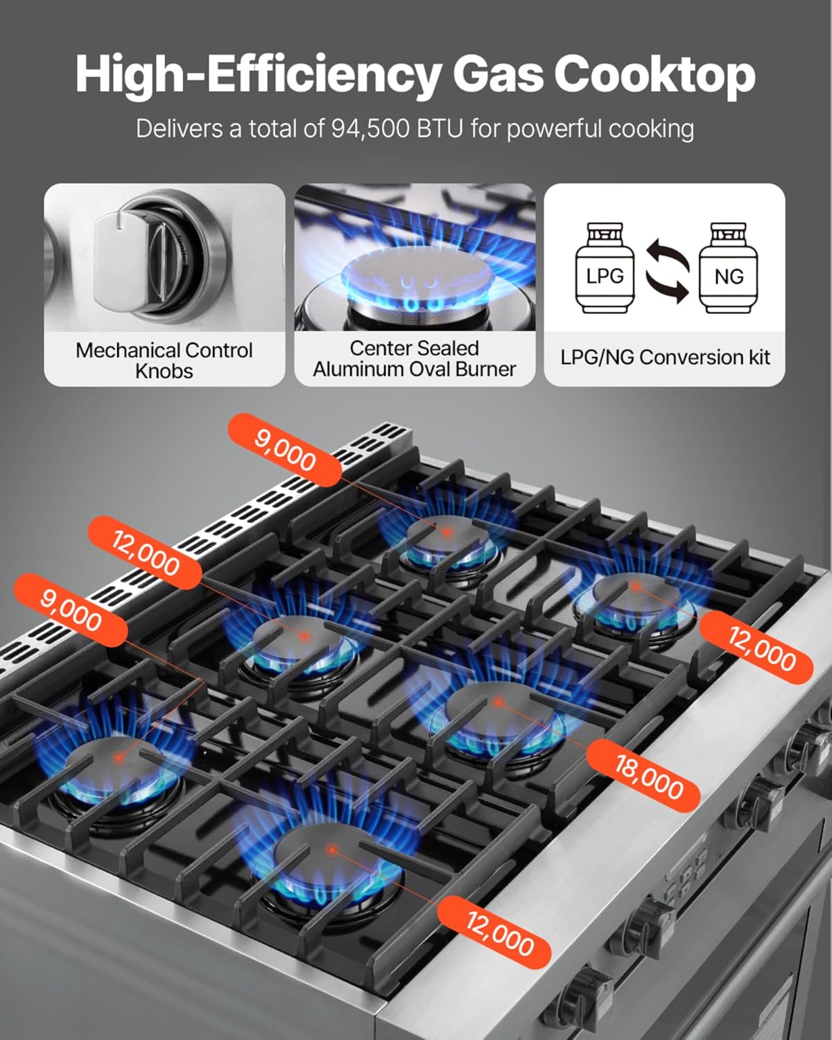 VEVOR gas range review,VEVOR gas range oven review pros cons,VEVOR 36 inch gas range review rating,is VEVOR gas range oven worth buying,VEVOR gas range oven honest opinion,VEVOR gas range review verdict after weeks of real-world daily use