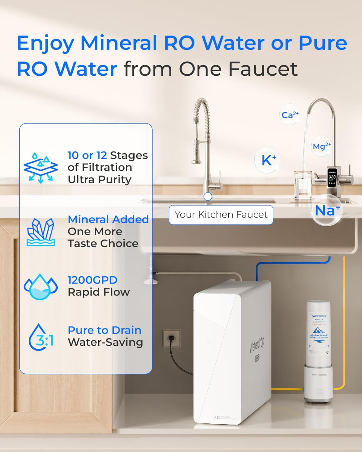 Waterdrop X12-Plus review testing methodology and evaluation criteria