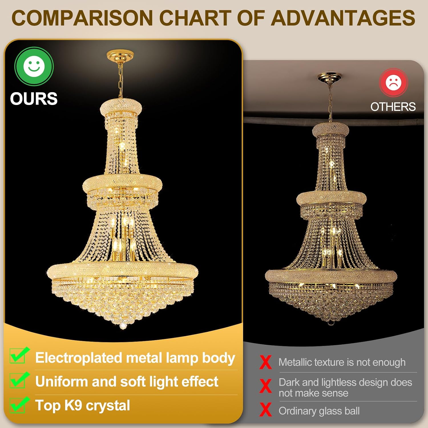 With Light Forward chandelier review,large foyer chandelier review and rating,gold crystal chandelier worth buying,modern high ceiling chandelier review pros cons,27 lights chandelier review honest opinion,With Light Forward chandelier review verdict performance test results