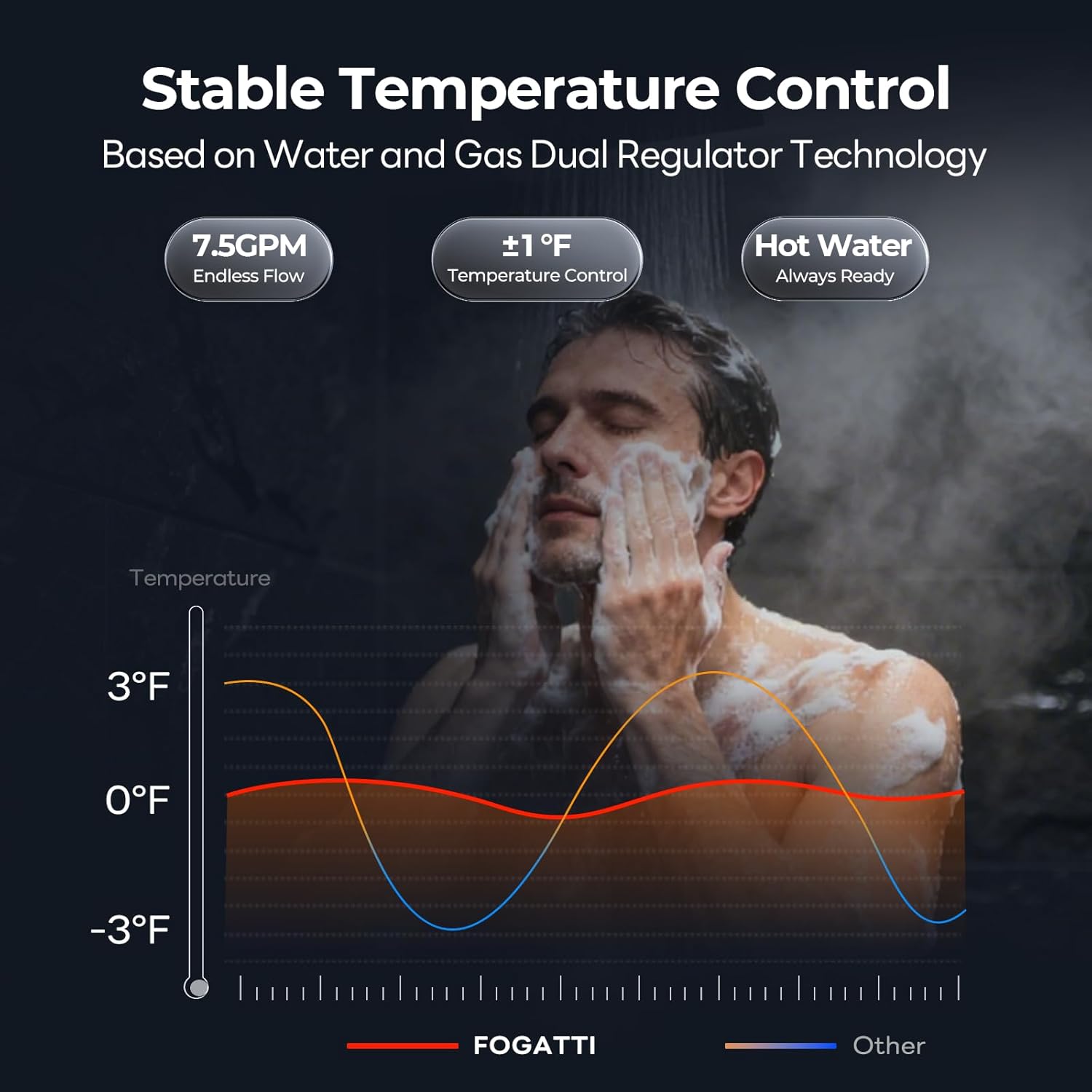 FOGATTI tankless water heater review,FOGATTI InstaGas Comfort review and rating,FOGATTI natural gas water heater honest review,FOGATTI tankless water heater review pros cons,is FOGATTI water heater worth buying,FOGATTI 170000 BTU water heater review verdict — performance test results