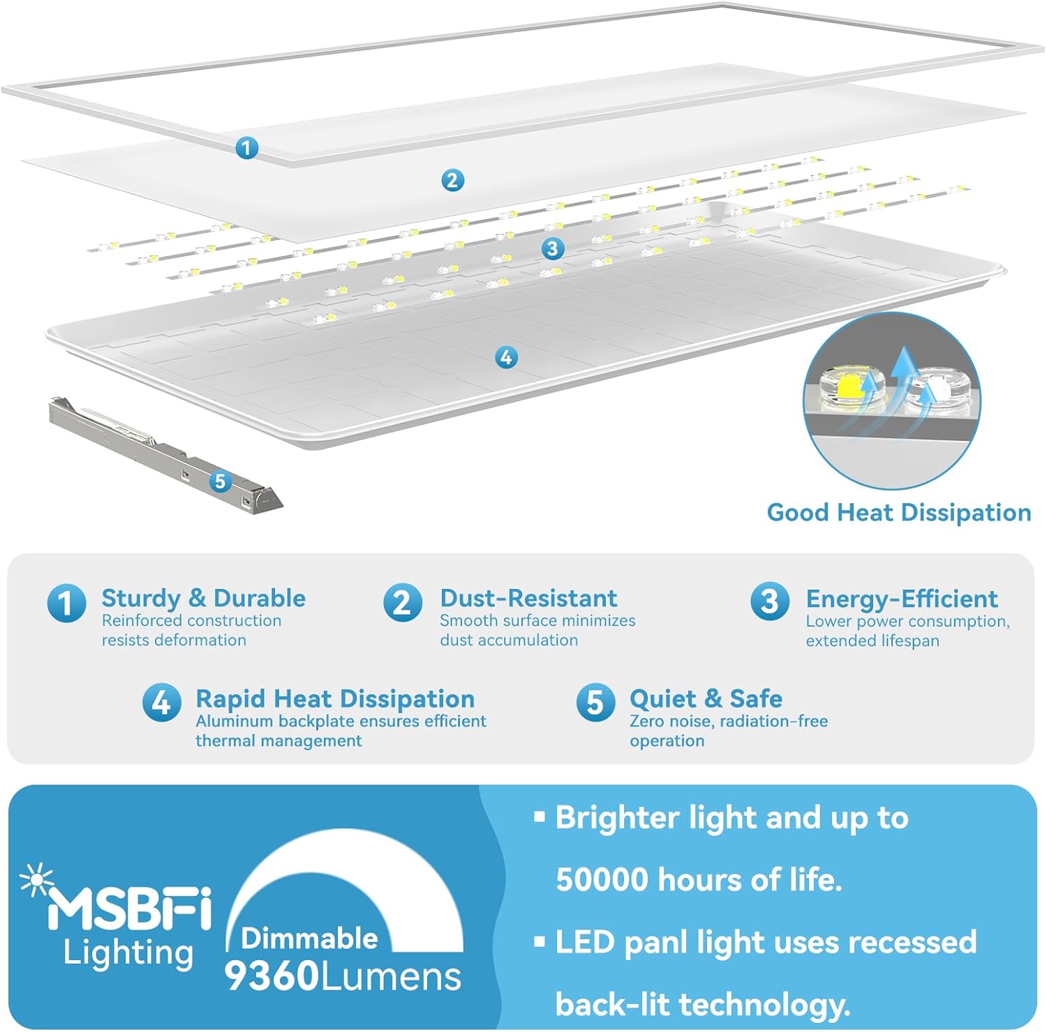 Msbfi 2x4 LED Panel Review: Honest Pros & Cons Worth Buying? 3 Step-by-step guide for Msbfi 2x4 LED panel review,Msbfi 2x4 LED panel review and rating,is Msbfi 2x4 LED panel worth buying,Msbfi 2x4 LED panel review pros cons,Msbfi 2x4 LED panel review honest opinion,Msbfi 2x4 LED panel review verdict - complete tutorial