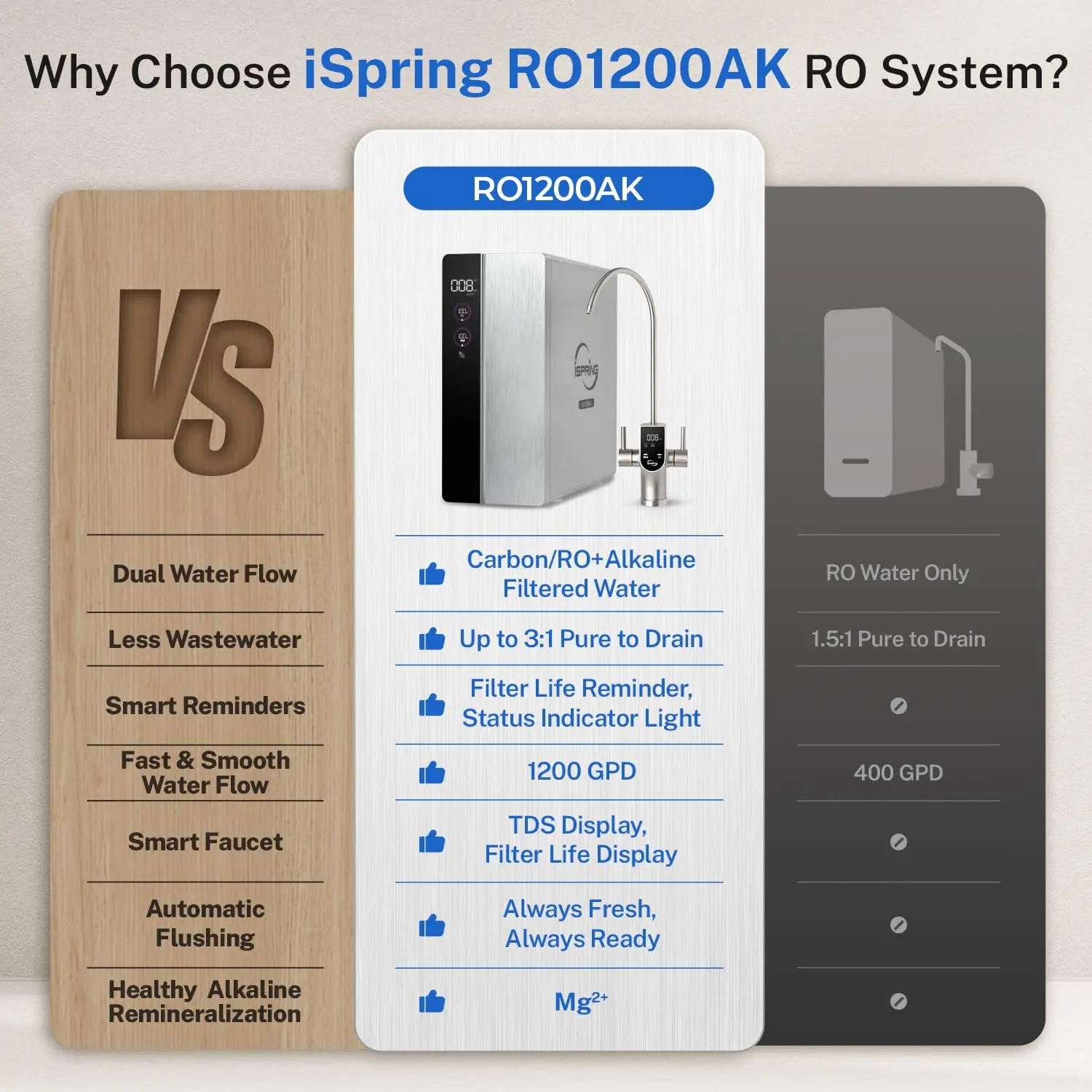 iSpring RO1200AK review,iSpring RO1200AK review and rating,is iSpring RO1200AK worth buying,iSpring RO1200AK review pros cons,iSpring RO1200AK review honest opinion,iSpring RO1200AK review verdict — performance test results