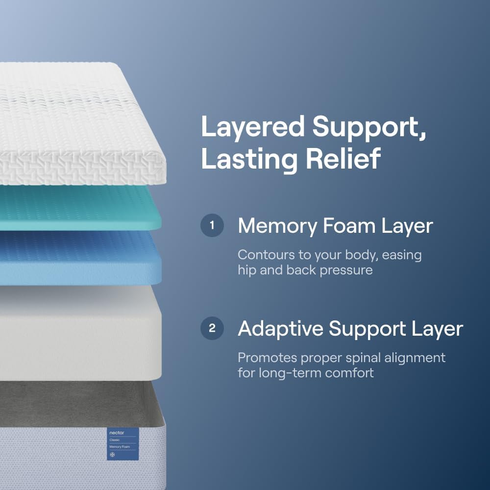 Nectar Classic 12 Queen Mattress Review: Pros & Cons 2 nectar classic 12 queen mattress review,nectar mattress review and rating,is nectar classic mattress worth buying,nectar mattress review pros cons,nectar classic 12 review honest opinion,nectar mattress review verdict setup process and initial configuration
