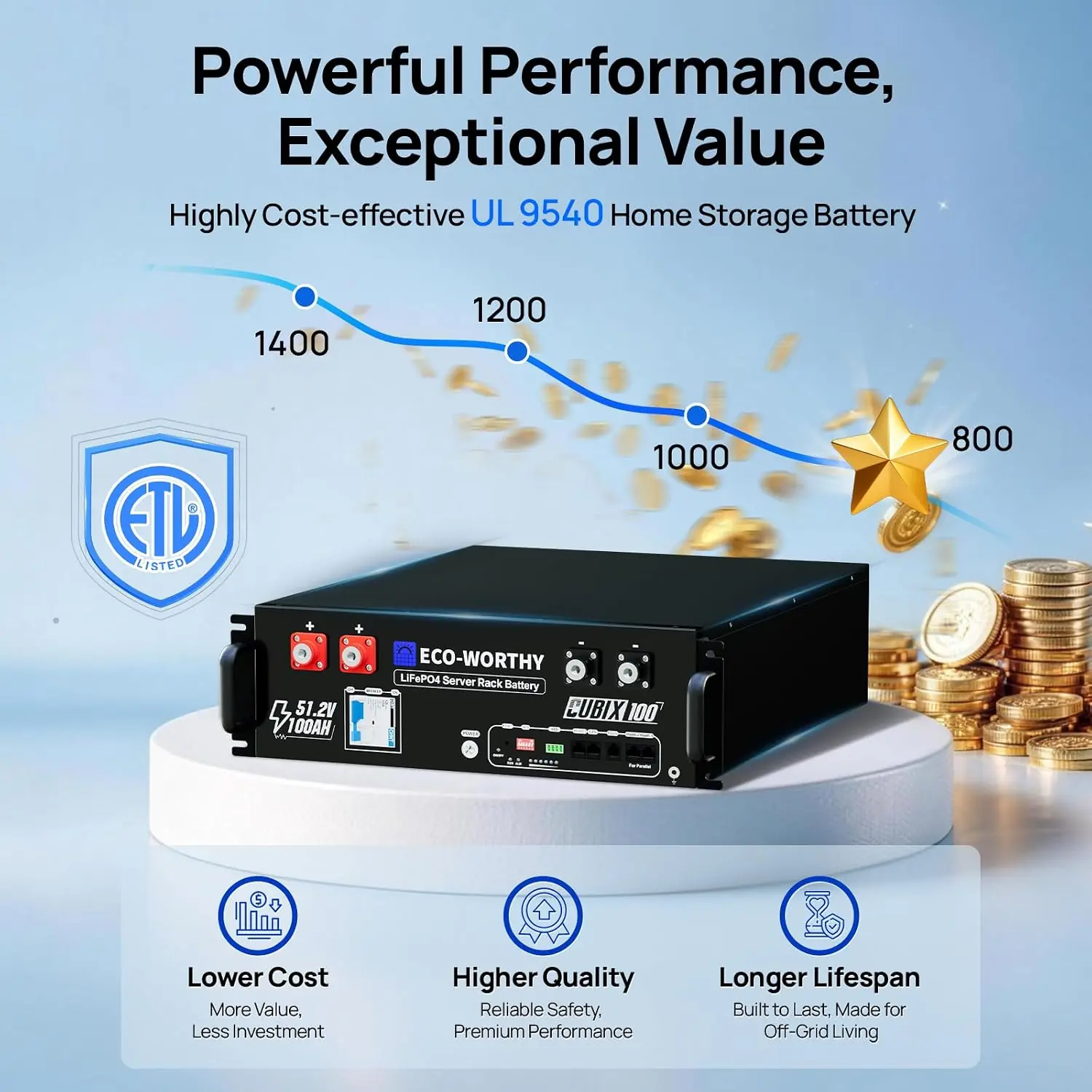 ECO-WORTHY Cubix100 Review: Honest Pros & Cons Verdict 3 Step-by-step setup guide for ECO-WORTHY Cubix100 review,ECO-WORTHY Cubix100 review and rating,is ECO-WORTHY Cubix100 worth buying,ECO-WORTHY Cubix100 review pros cons,ECO-WORTHY Cubix100 review honest opinion,ECO-WORTHY Cubix100 review verdict