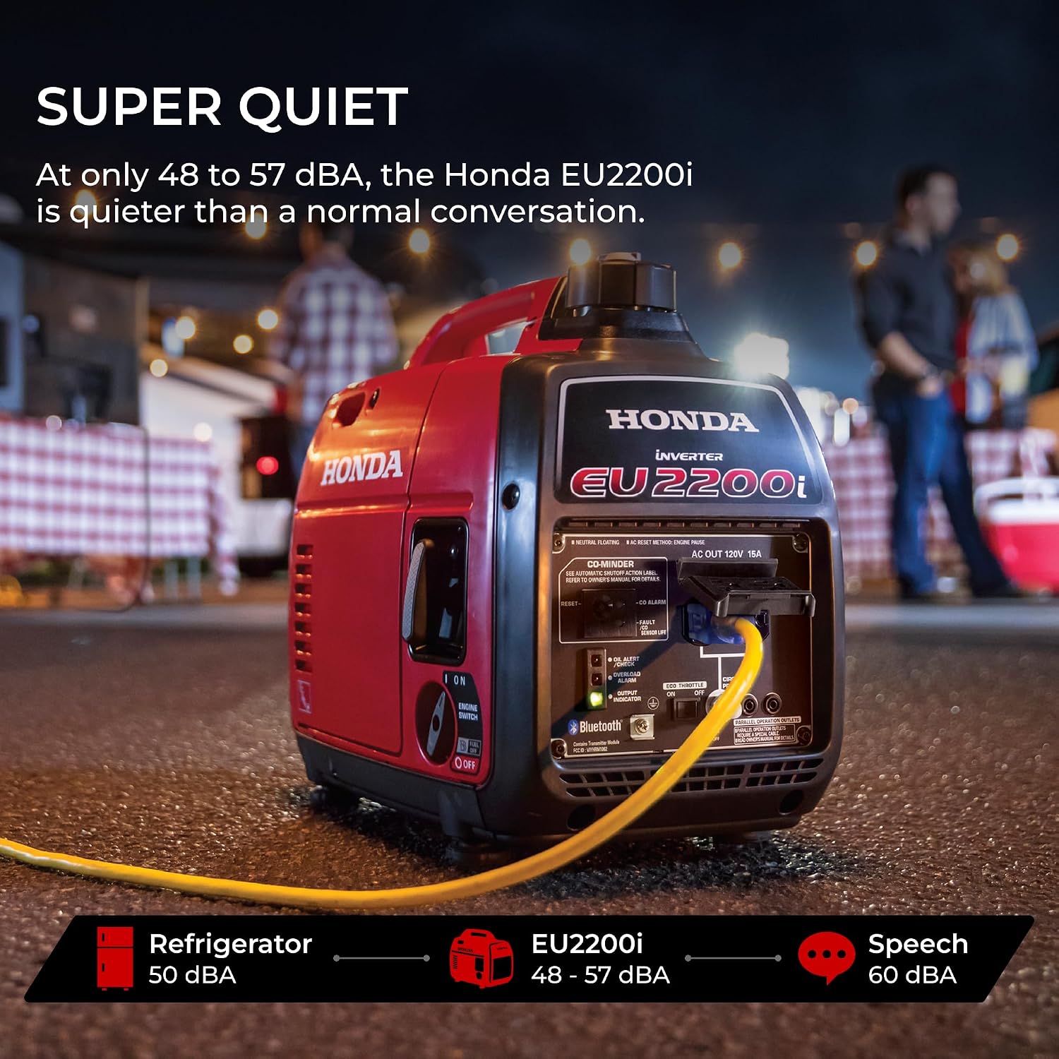 Honda EU2200i review: Honest Verdict on This Quiet Generator 3 Honda EU2200i review,Honda EU2200i review and rating,Honda EU2200i review pros cons,Honda EU2200i review honest opinion,Honda EU2200i review verdict,is Honda EU2200i worth buying benchmark scores and measured results