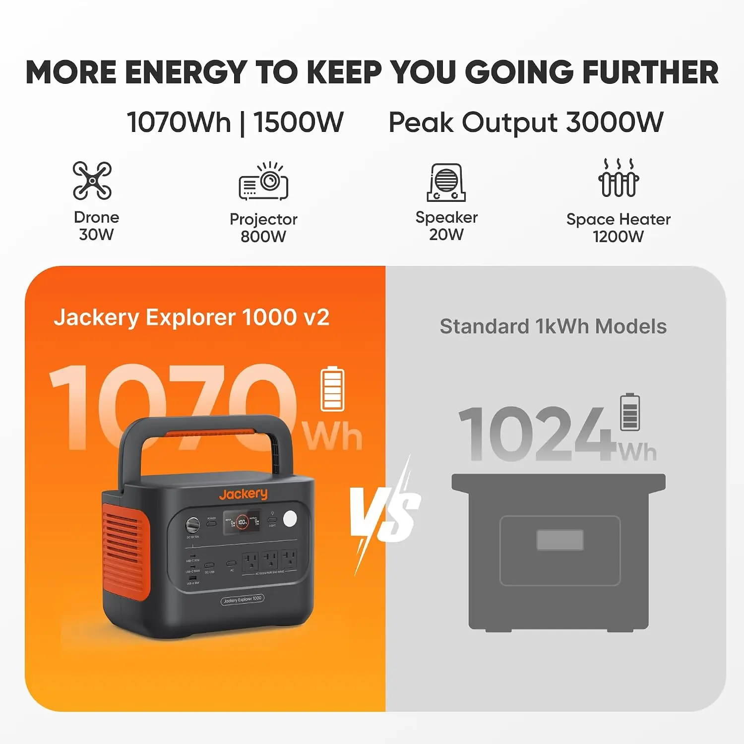 Jackery Solar Generator 1000 v2 Review: Pros & Cons 2 Jackery Solar Generator 1000 v2 review,Jackery Solar Generator 1000 v2 review and rating,is Jackery Solar Generator 1000 v2 worth buying,Jackery Solar Generator 1000 v2 review pros cons,Jackery Solar Generator 1000 v2 review honest opinion,Jackery Solar Generator 1000 v2 review verdict unboxing and complete package contents