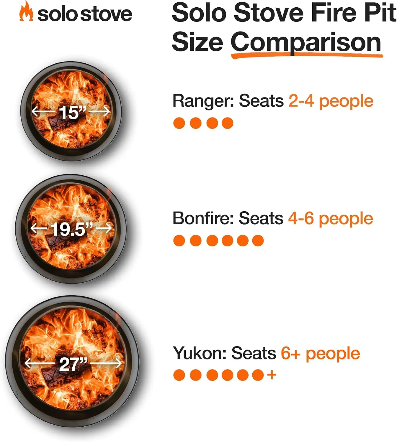 Solo Stove Yukon Review: Is It Worth Buying? Our Verdict 3 Solo Stove Yukon review,Solo Stove Yukon review and rating,is Solo Stove Yukon worth buying,Solo Stove Yukon review pros cons,Solo Stove Yukon review honest opinion,Solo Stove Yukon review verdict features in daily use