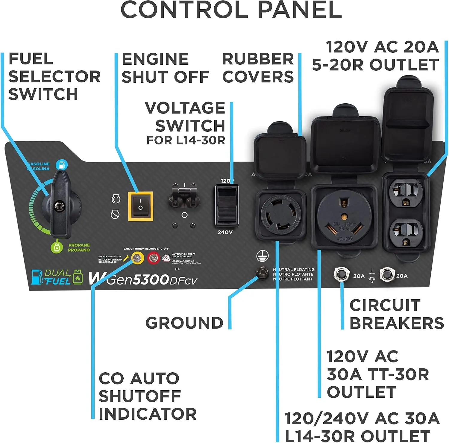 Westinghouse WGen5300DFcv Review: Honest Pros & Cons 4 Westinghouse WGen5300DFcv review,Westinghouse WGen5300DFcv review and rating,is Westinghouse WGen5300DFcv worth buying,Westinghouse WGen5300DFcv review pros cons,Westinghouse WGen5300DFcv review honest opinion,Westinghouse WGen5300DFcv review verdict performance testing and real-world results
