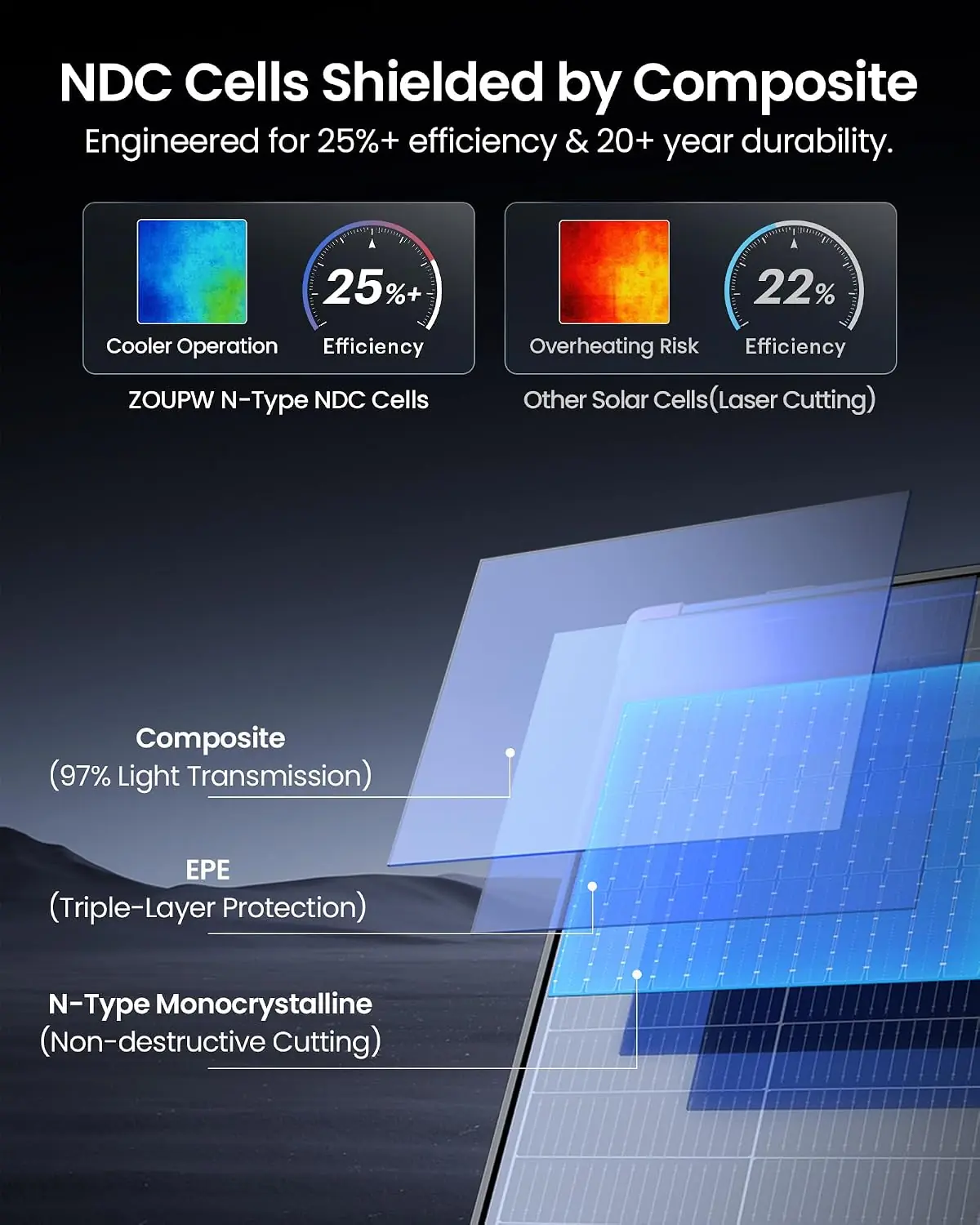 ZOUPW 480W Solar Panel Review: Worth Buying? Pros & Cons 2 ZOUPW 480W solar panel review,ZOUPW 480W solar panel review and rating,is ZOUPW 480W solar panel worth buying,ZOUPW 480W solar panel review pros cons,ZOUPW 480W solar panel honest review,ZOUPW 480W solar panel review verdict — features that matter in real use